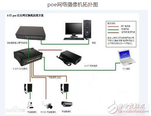 poe供電網絡攝像機是什么