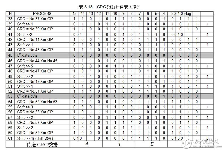 crc校驗方法及示例