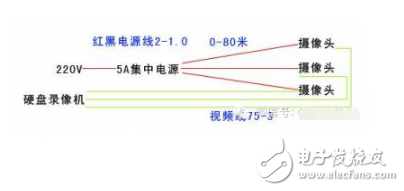 poe供電和集中供電有什么不同以及優(yōu)缺點