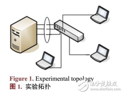基于NIC Teaming與鏈路聚合實驗的設計與實現