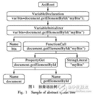 基于JavaScript瀏覽器兼容性測試方法