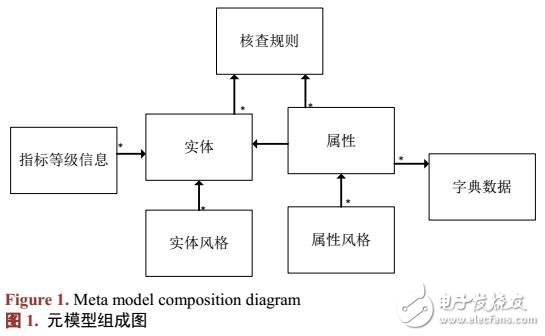 基于元模型的學(xué)科成果采集模型設(shè)計(jì)與驗(yàn)證