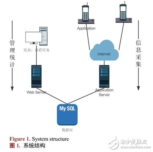 基于C/S血吸蟲病防治系統手機客戶端的開發