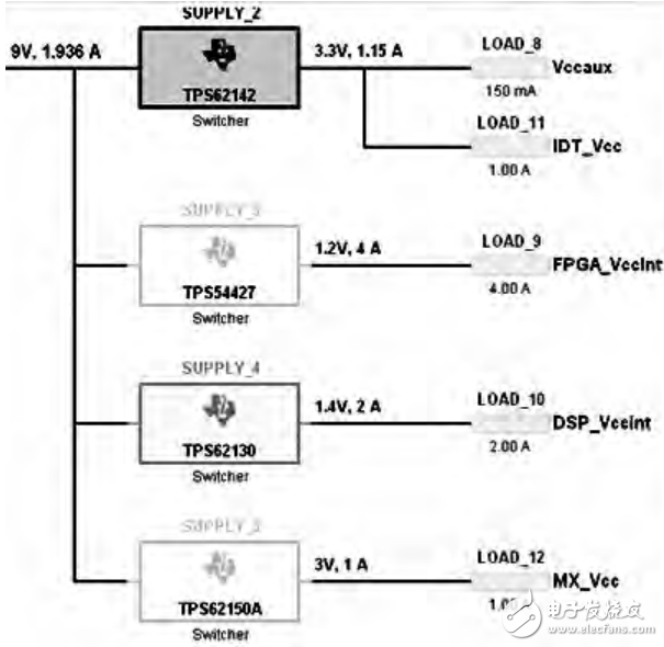 紅外圖像處理系統的電源設計及其PCB布線要求