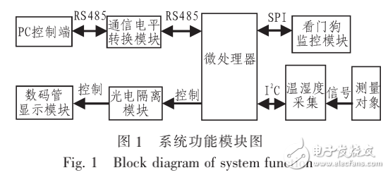 基于AT89C2051單片機(jī)的溫濕度采集系統(tǒng)硬件設(shè)計(jì)