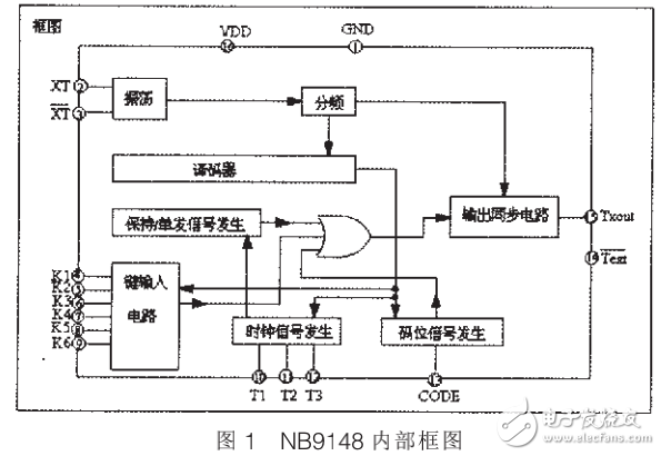 基于單片機的紅外遙控智能家用照明系統(tǒng)的設計