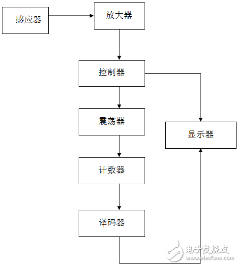 光控八路彩燈循環顯示電路