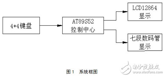 基于數(shù)字集成電路技術(shù)的LCD數(shù)碼顯示器的設(shè)計(jì)