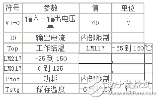 LM317穩(wěn)壓器介紹、引腳圖、參數(shù)、工作原理及應(yīng)用電路圖