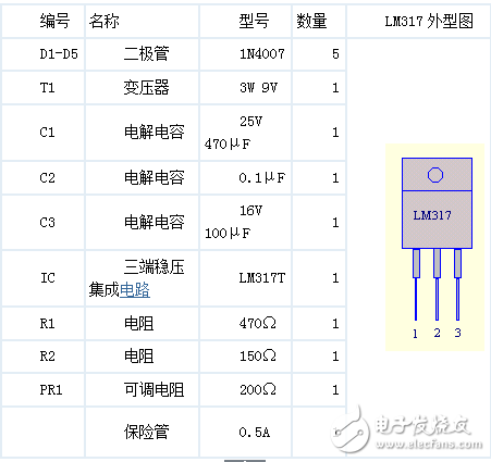 簡(jiǎn)單分析LM317制作家用高品質(zhì)穩(wěn)壓電源電路應(yīng)用
