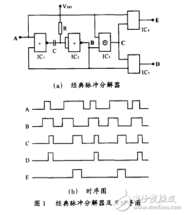 基于集成電路CD4053實現(xiàn)的模擬開關型脈沖分解器的設計