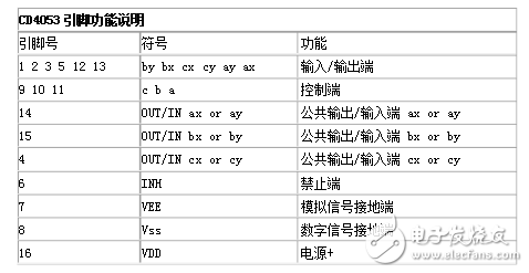基于集成電路CD4053實現(xiàn)的模擬開關型脈沖分解器的設計