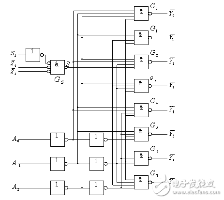 74ls138中文資料詳解（引腳圖及功能_工作原理_邏輯功能及應用電路）