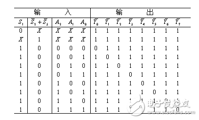 74ls138中文資料詳解（引腳圖及功能_工作原理_邏輯功能及應用電路）