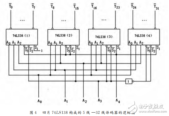 74ls138譯碼器的級聯電路分析