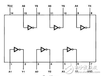 74hc04中文資料詳細介紹（引腳功能_內部結構_邏輯圖_參數及應用電路）