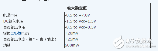 74hc04中文資料詳細介紹（引腳功能_內部結構_邏輯圖_參數及應用電路）