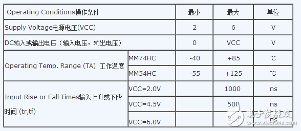 74hc04中文資料詳細介紹（引腳功能_內部結構_邏輯圖_參數及應用電路）