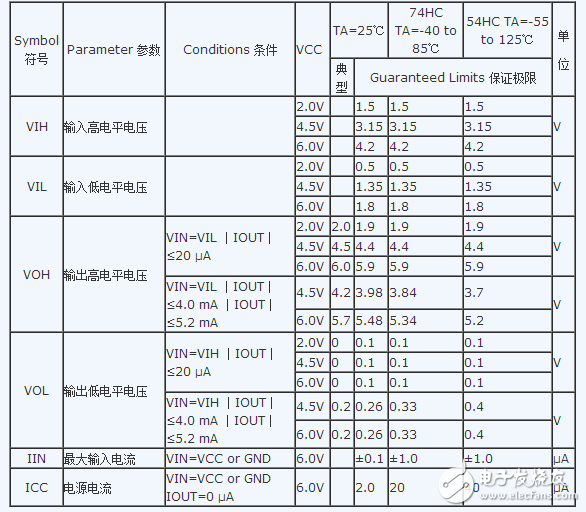 74hc04中文資料詳細介紹（引腳功能_內部結構_邏輯圖_參數及應用電路）