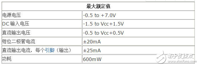 74ls04和74hc04有什么區別_74ls04/74hc04簡介