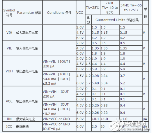 74ls04和74hc04有什么區別_74ls04/74hc04簡介
