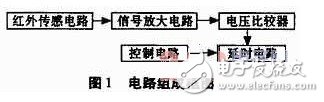 三點帶你了解 生活智能人體感應開關設計