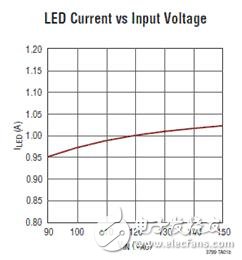 能對LED燈提供各種保護功能的LED驅動器