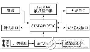 如何設(shè)計一種基于μC/OS-III的多功能控制器