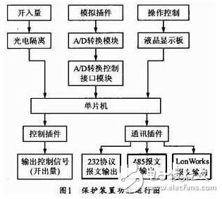  電力系統電容器保護裝置的研制