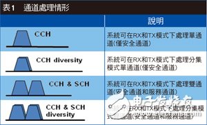  天線分集技術(shù)改善自屏蔽效應(yīng) ITS車(chē)對(duì)車(chē)通信性能大增