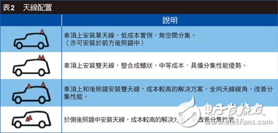  天線分集技術(shù)改善自屏蔽效應(yīng) ITS車(chē)對(duì)車(chē)通信性能大增