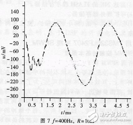 基于DSP的PWM型開關電源的設計及工作原理分析與仿真驗證