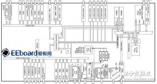  從繁至簡(jiǎn)，顛覆傳統(tǒng)設(shè)計(jì)的云端開發(fā)——極具性價(jià)比的STM32F401 Nucleo開發(fā)板評(píng)測(cè)
