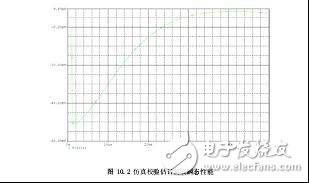  充電電源怎么樣輕松估計(jì)負(fù)載瞬態(tài)響應(yīng)的方法