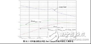  充電電源怎么樣輕松估計(jì)負(fù)載瞬態(tài)響應(yīng)的方法