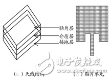 圖1 雙極化天線的結構