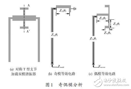  一種新型的雙模雙通帶濾波器的設計方案