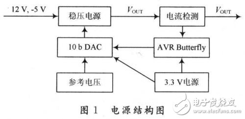 基于AVR Butterfly的電源設(shè)計(jì)能夠很好地完成嵌入式系統(tǒng)的供電和測試