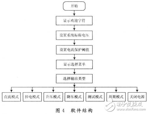 基于AVR Butterfly的電源設(shè)計(jì)能夠很好地完成嵌入式系統(tǒng)的供電和測(cè)試