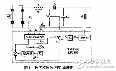 基于Matlab的高功率因數校正技術的仿真