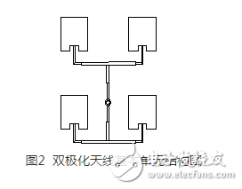 圖2 雙極化天線基本單元結構圖