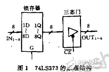 基于8D鎖存器74LS373的搶答器設計電路