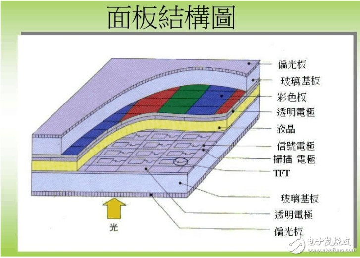tft基礎知識介紹