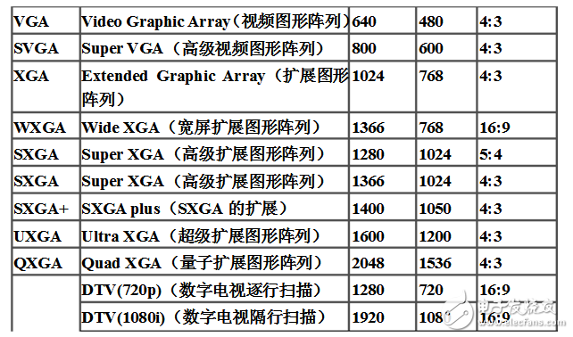 tft基礎知識介紹