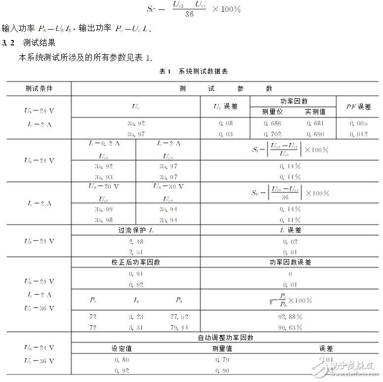 ACDC轉換器的作用及工作原理_ACDC轉換器電路結構_ACDC變換器電路設計