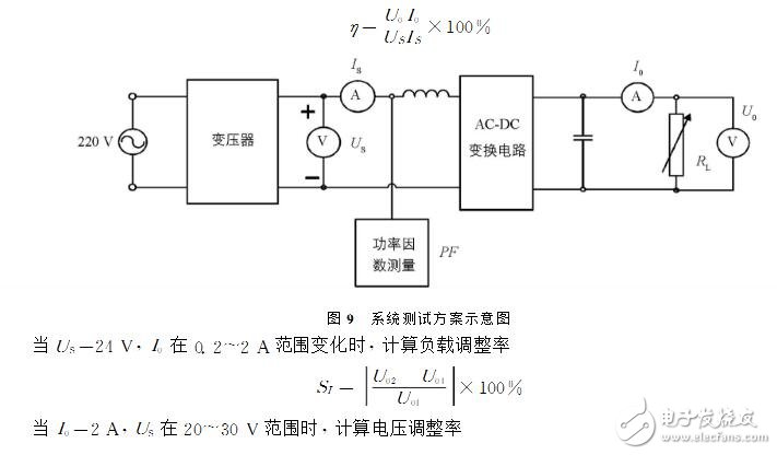 ACDC轉換器的作用及工作原理_ACDC轉換器電路結構_ACDC變換器電路設計