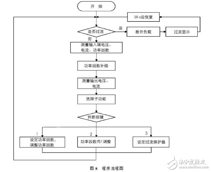 ACDC轉換器的作用及工作原理_ACDC轉換器電路結構_ACDC變換器電路設計