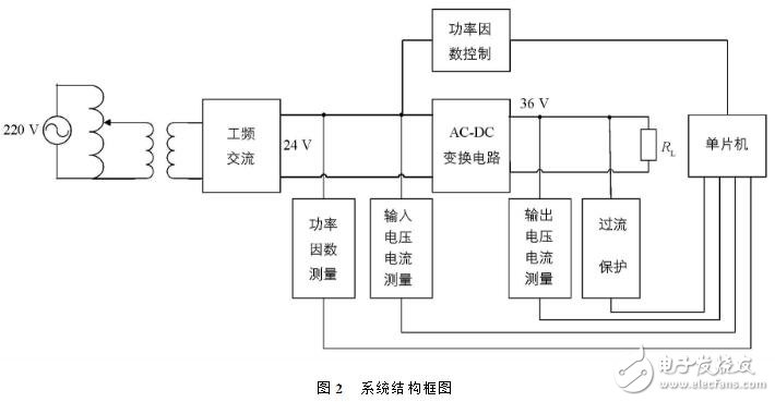 ACDC轉換器的作用及工作原理_ACDC轉換器電路結構_ACDC變換器電路設計