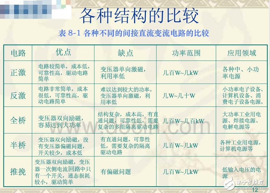 ACDC轉換器的作用及工作原理_ACDC轉換器電路結構_ACDC變換器電路設計