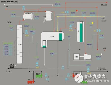 hmi人機(jī)界面包括什么_hmi人機(jī)界面設(shè)計
